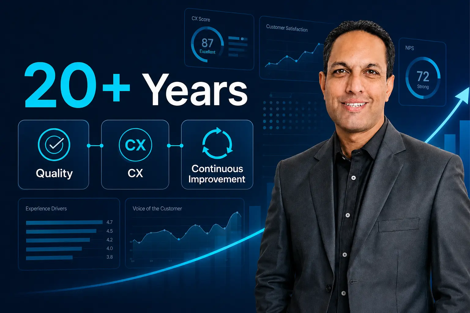 Mohd. Azimuzzaman Siddiqui with 20+ years of experience in quality, CX and continuous improvement