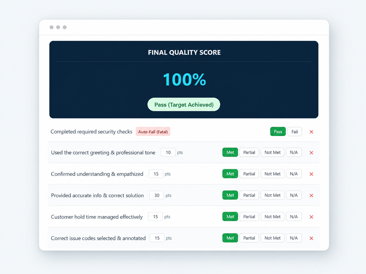 CXMetricWorks weighted QA scorecard calculator showing a 100 percent quality score