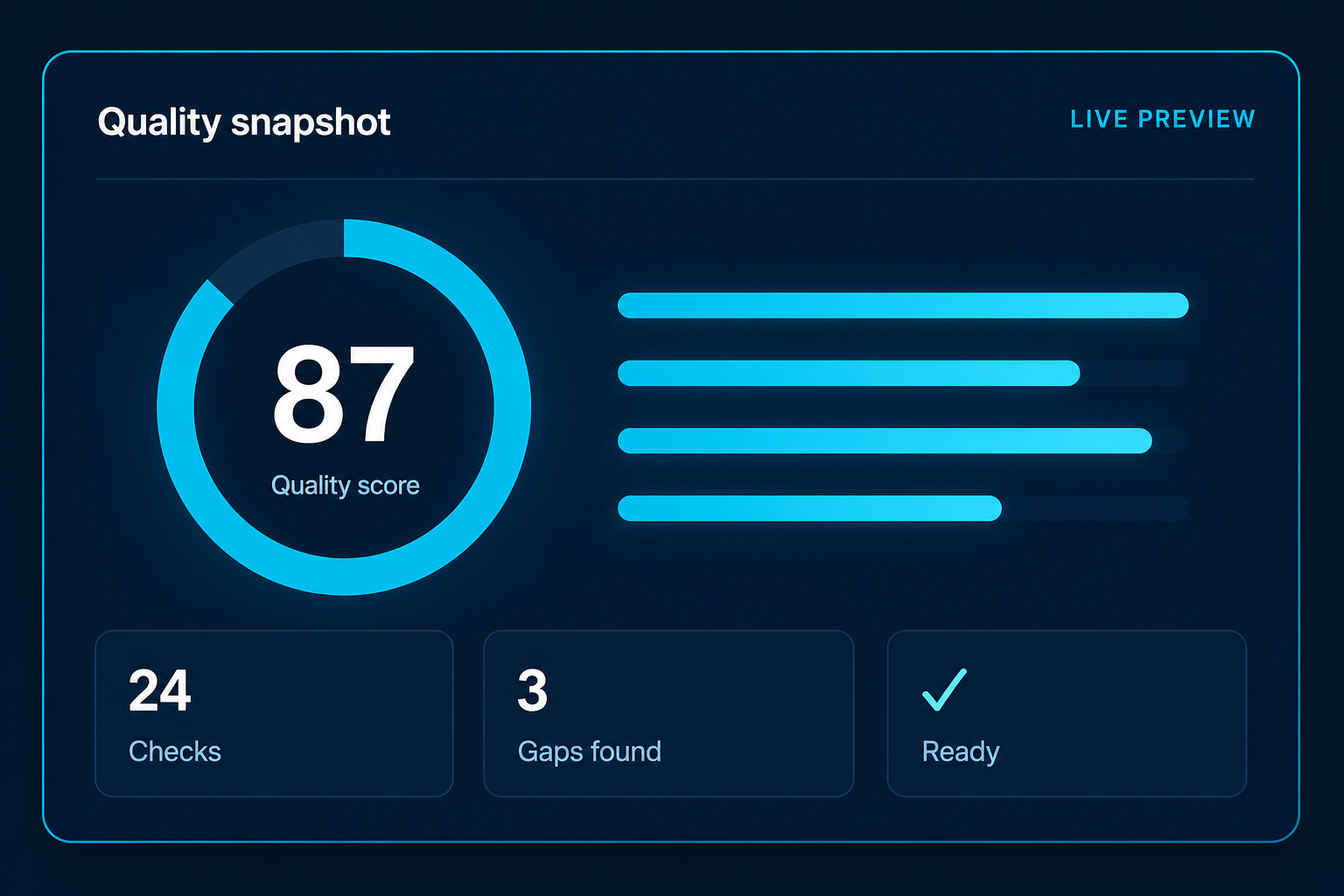 CXMetricWorks quality performance dashboard preview
